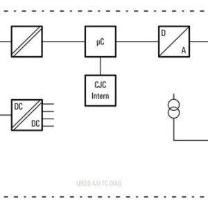 IO-Modul, UR20-PF-I, POWER MATEMODUL, INNGANGSTRØMSBANE - Bilde 3