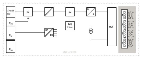 IO-Modul, UR20-PF-I, POWER MATEMODUL, INNGANGSTRØMSBANE