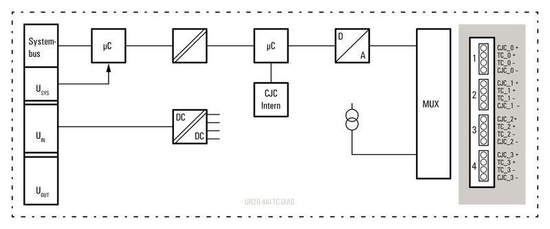 IO-Modul, UR20-PF-I, POWER MATEMODUL, INNGANGSTRØMSBANE - Bilde 3
