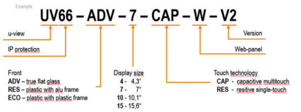 HMI, UV66-ADV-15-CAP-W-V2