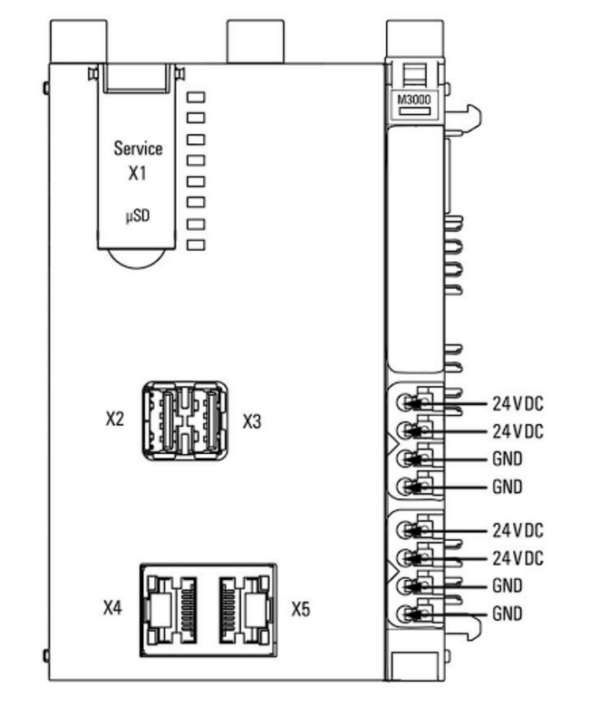 PLS / Kontroller - UC20-M3000, 2xETH, 16GB