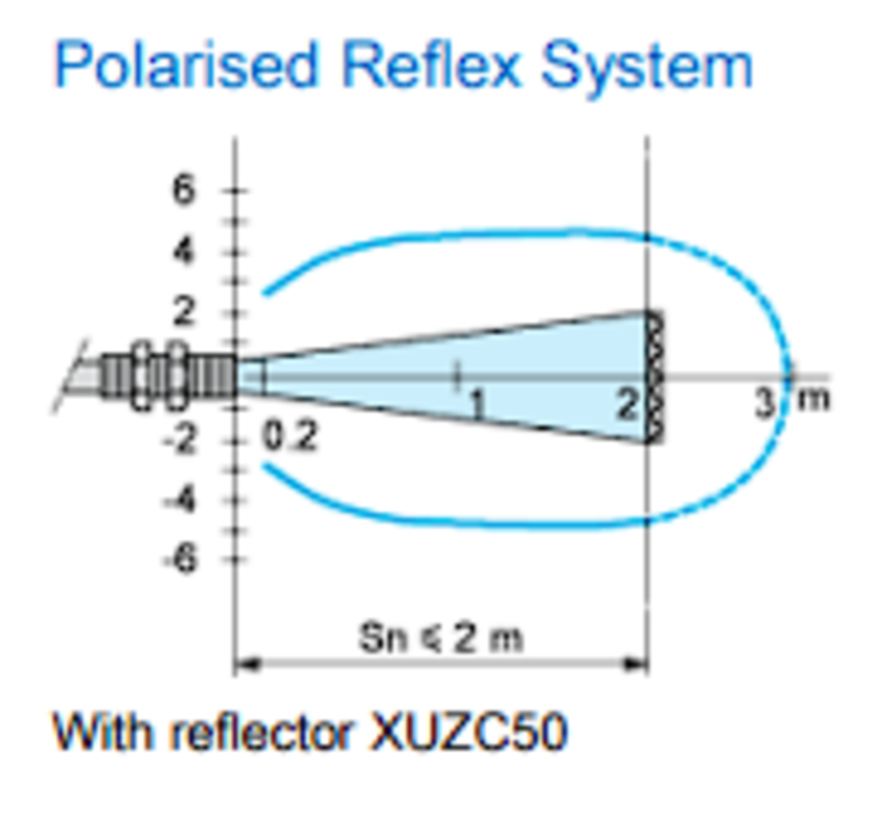 Foto elektrisk sensor XU9 polarisert refleks Sn 2 m M12 tilkobling til r - Bilde 3