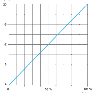 Trykkmåler 250BAR 4-20MA G1 4A Hann-FPM-TETNING M12-KONTAKT - Bilde 2