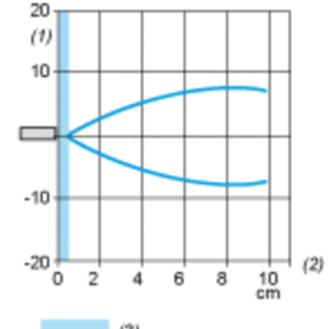 Ultralydsensor sylindrisk M12, Sn 0.1 m, NO, M8 connector - Bilde 5