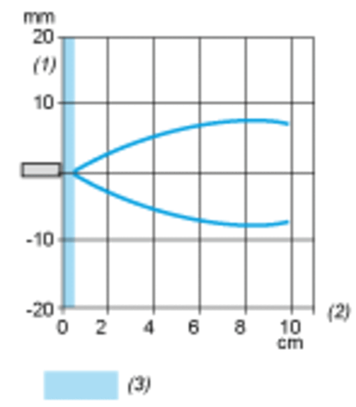 Ultralydsensor sylindrisk M12, Sn 0.1 m, NO, M8 connector - Bilde 5