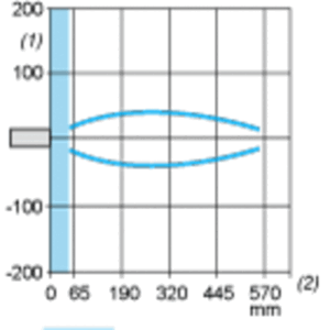 ultralydsensor sylindrisk M18 Sn 0,5 m NO M12 tilkobling - Bilde 3