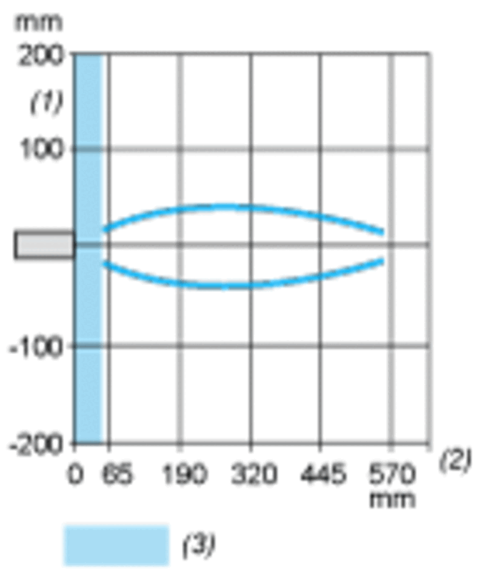ultralydsensor sylindrisk M18 Sn 0,5 m NO M12 tilkobling - Bilde 3