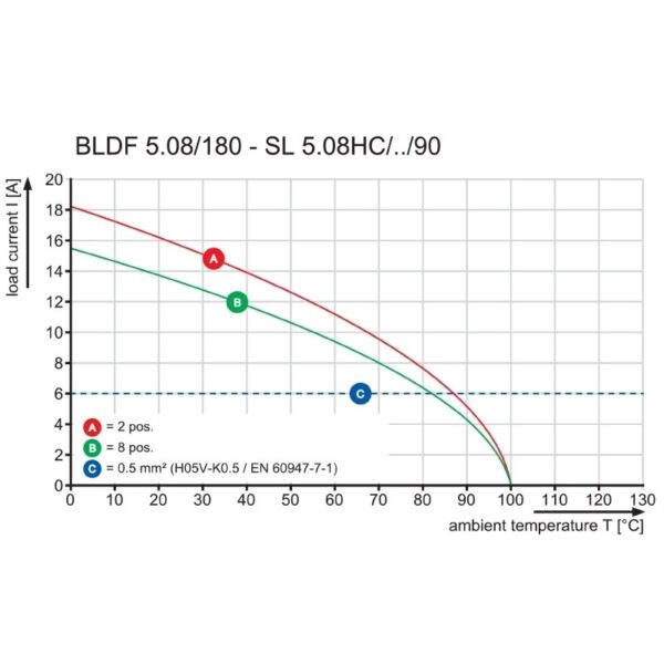 Pluggbare, KONTAKTER BLDF 5.08/03/180F SN BK BX