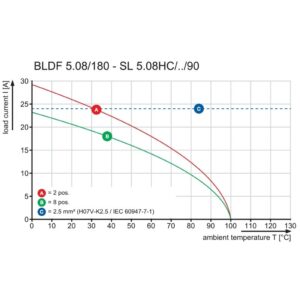 Pluggbare, KONTAKTER BLDF 5.08/03/180F SN BK BX - Bilde 7