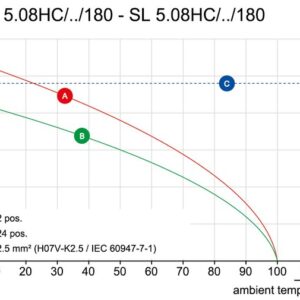 Pluggbare, KONTAKTER SL 5.08HC/09/180B 3.2SN OR BX - Bilde 6