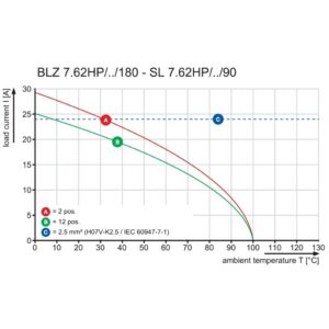 Pluggbare, KONTAKTER BLZ 7.62IT/02/180MF2 SN BK BX - Bilde 4