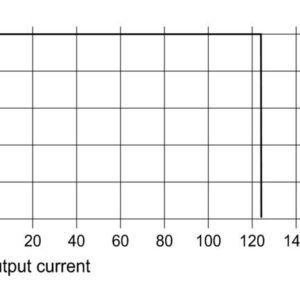 Strømforsyning, DC/DC, PRO DCDC 120W 12V/24V 5A - Bilde 4