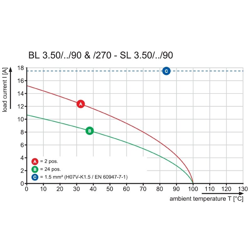 Pluggbare, KONTAKTER BL 3.50/10/270F SN BK BX - Bilde 3