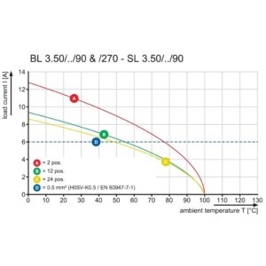 Pluggbare, KONTAKTER BL 3.50/10/270F SN BK BX - Bilde 5