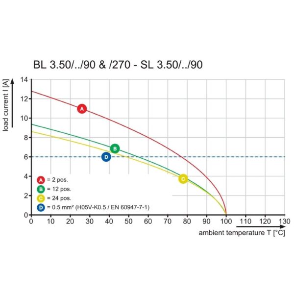 Pluggbare, KONTAKTER BL 3.50/10/270F SN BK BX