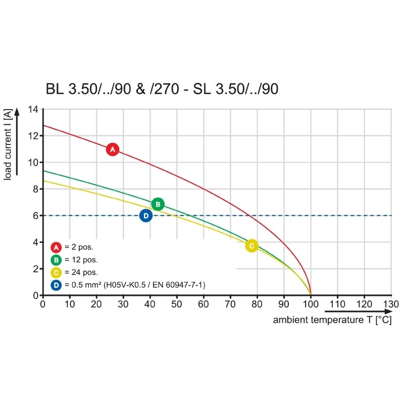 Pluggbare, KONTAKTER BL 3.50/10/270F SN BK BX - Bilde 5