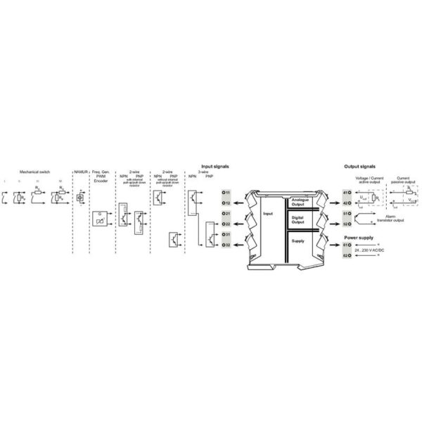 Releer og analoge skiller, Signalomformere, ACT20P-PRO-FI-AO-DO-P