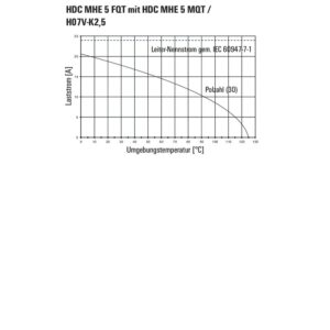 Kontakter, HDC MHE 5 FP - Bilde 6
