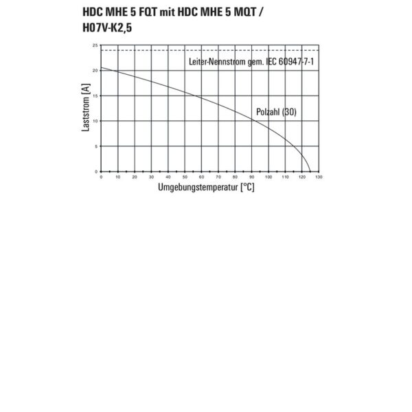 Kontakter, HDC MHE 5 FP