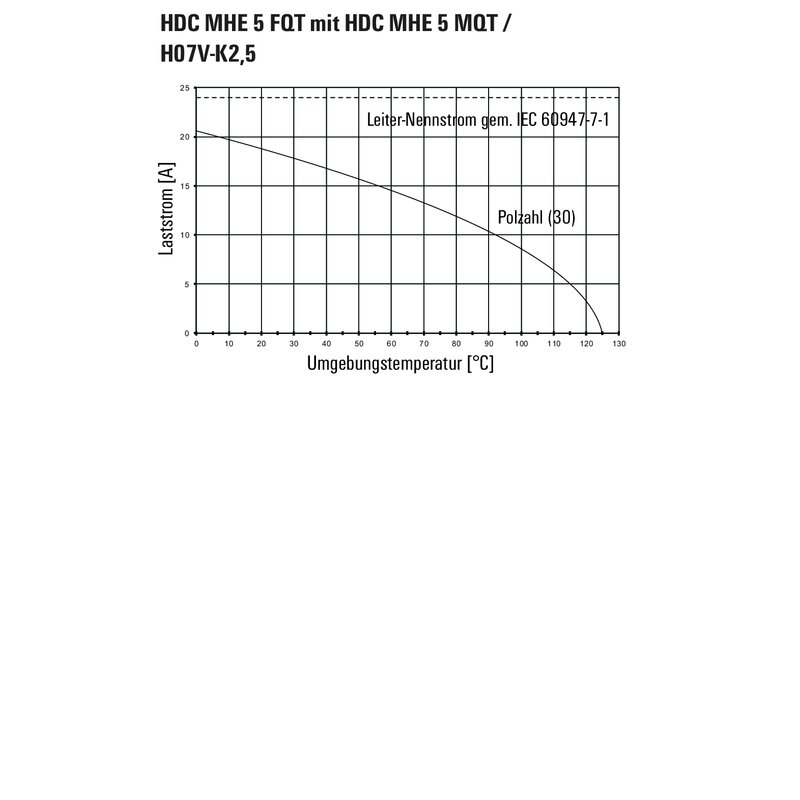 Kontakter, HDC MHE 5 FP - Bilde 6