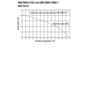 Kontakter, HDC MHE 5 FP - Bilde 4