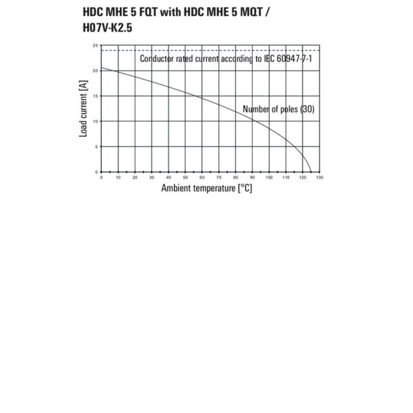 Kontakter, HDC MHE 5 FP
