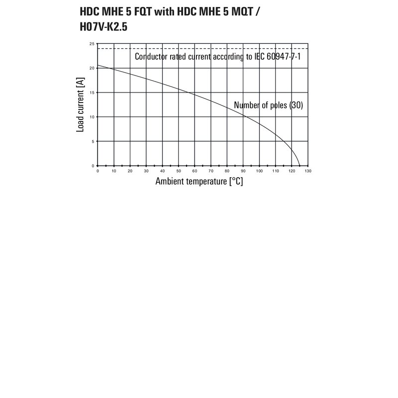 Kontakter, HDC MHE 5 FP - Bilde 4