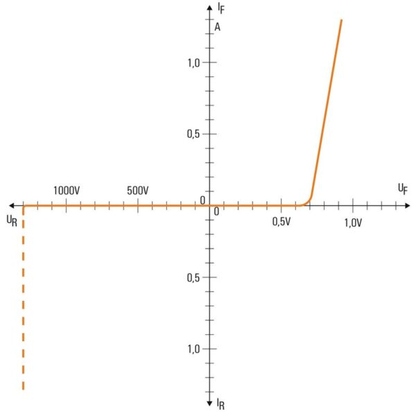 Rekkeklemme, A2T 2.5 EM2 D/5 DIODEKLEMME PUSH-IN