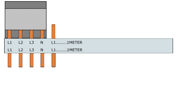 Samleskinner, S-SP-16L/3P+N FORDELING L1-L2-L3-N