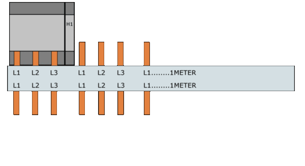 Samleskinner, S-SP-16L/3P+H1 FORDELING L1-L2-L3-H1