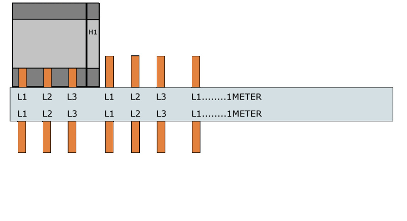 Samleskinner, S-SP-16L/3P+H1 FORDELING L1-L2-L3-H1 - Bilde 1