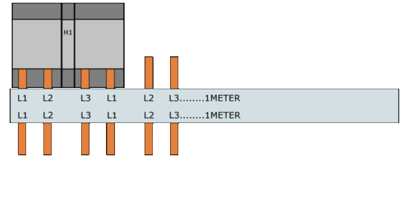 Samleskinner, S-SP-16L/3P+H1+FS FORDELING L1-L2-H1,L3-L1-H1