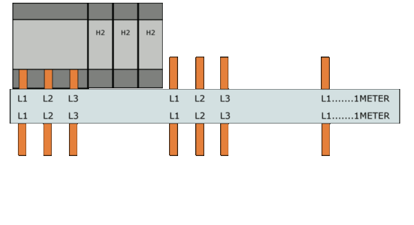 Samleskinner, S-SP-16L/3P+H6 FORDELING L1-L2-L3-H2-H2-H2