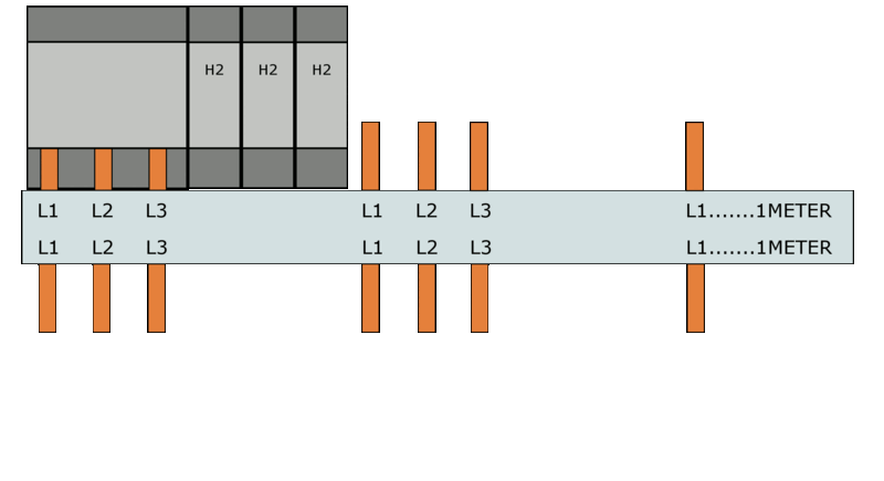 Samleskinner, S-SP-16L/3P+H6 FORDELING L1-L2-L3-H2-H2-H2 - Bilde 1
