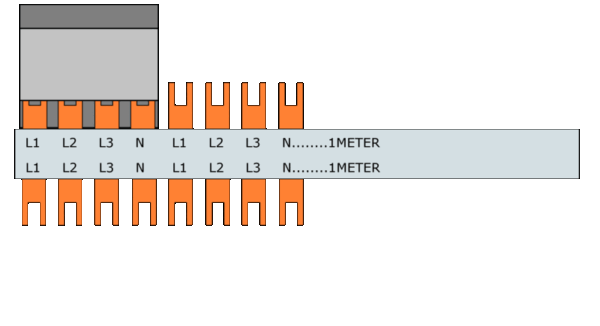 Samleskinner, S-SG-16T/3P+N FORDELING L1-L2-L3-N