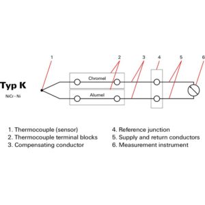 Rekkeklemme, WDU 2.5/TC TYP K TERMOELEMENT SKRU - Bilde 3