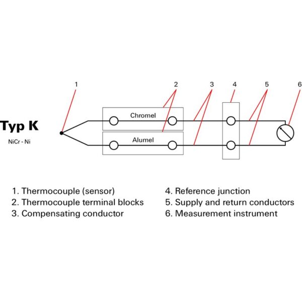 Rekkeklemme, WDU 2.5/TC TYP K TERMOELEMENT SKRU