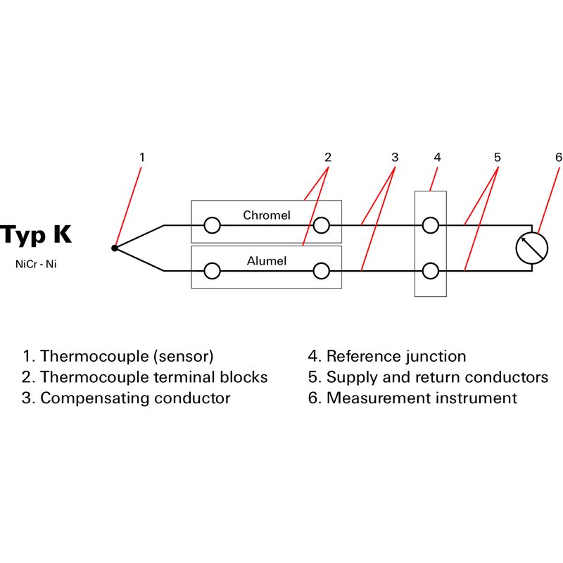Rekkeklemme, WDU 2.5/TC TYP K TERMOELEMENT SKRU - Bilde 3
