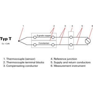 Rekkeklemme, WDU 2.5/TC TYP T TERMOELEMENT SKRU - Bilde 3