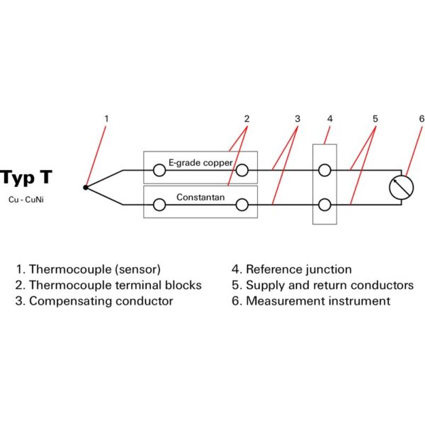 Rekkeklemme, WDU 2.5/TC TYP T TERMOELEMENT SKRU