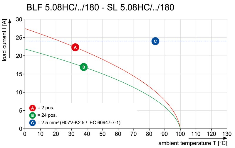 Pluggbare, KONTAKTER BLF 5,08HC/ 4/180 SN BK BX - Bilde 3