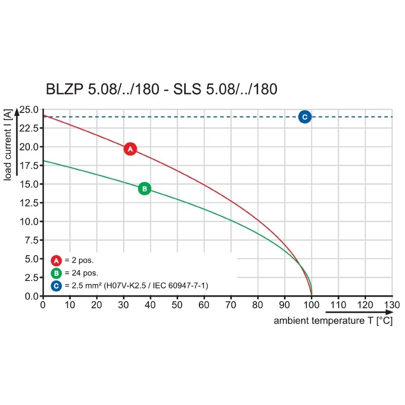 Pluggbare, KONTAKTER SLS 5,08/3B SN OR - Bilde 2