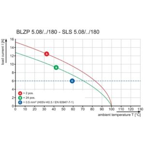 Pluggbare, KONTAKTER SLS 5,08/3B SN OR - Bilde 5