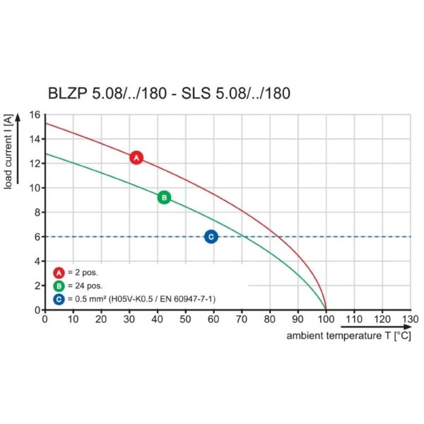 Pluggbare, KONTAKTER SLS 5,08/3B SN OR
