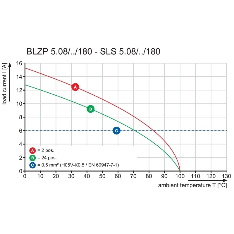 Pluggbare, KONTAKTER SLS 5,08/3B SN OR - Bilde 5