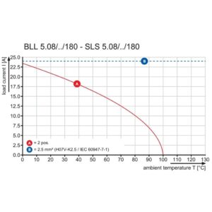 Pluggbare, KONTAKTER SLS 5,08/3B SN OR - Bilde 4
