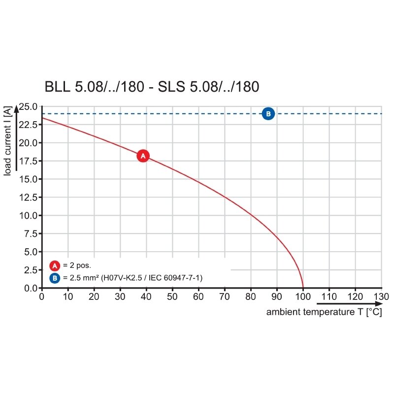 Pluggbare, KONTAKTER SLS 5,08/3B SN OR - Bilde 4