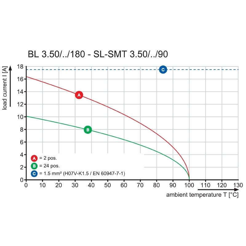 Pluggbare, KONTAKTER BL 3,5/ 5 SN OR - Bilde 6