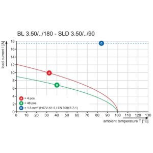 Pluggbare, KONTAKTER BL 3,5/10 SN OR - Bilde 2