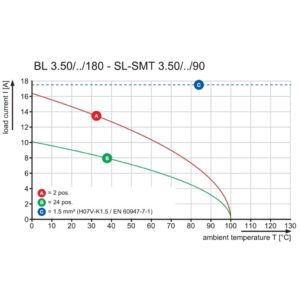 Pluggbare, KONTAKTER BL 3,5/10F SN SW - Bilde 2